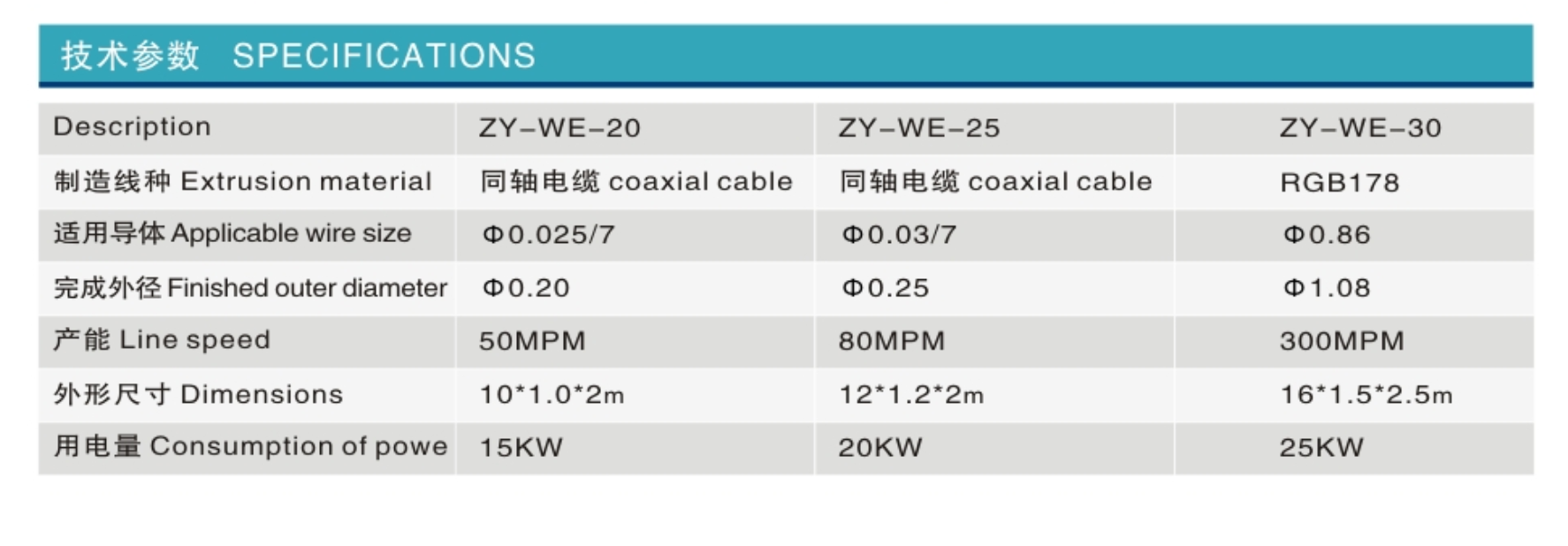 極細(xì)鐵氟龍線押出生產(chǎn)線